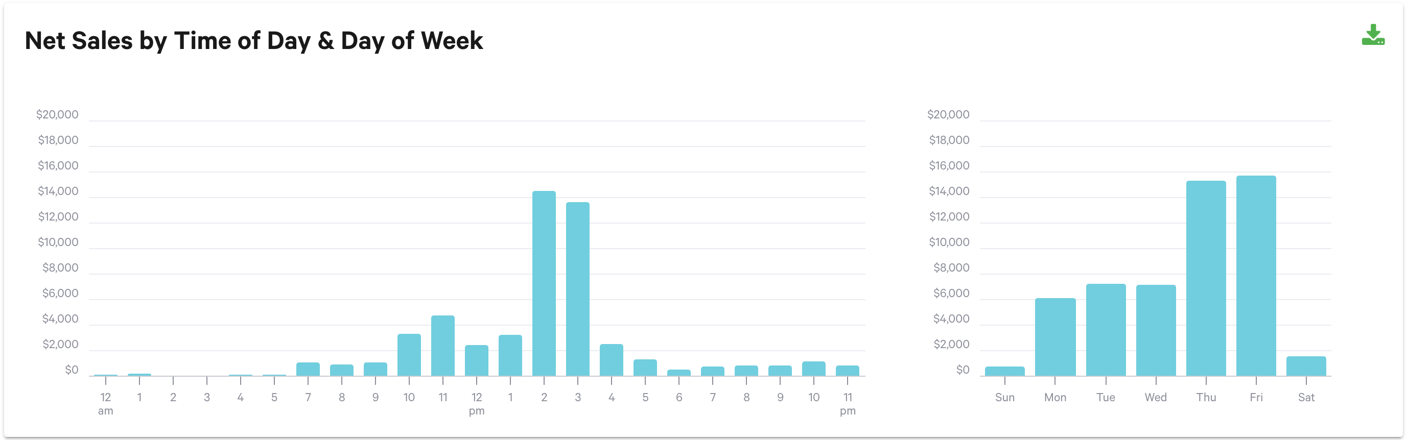 How to Set ShortTerm and LongTerm Goals for Your Restaurant Toast POS